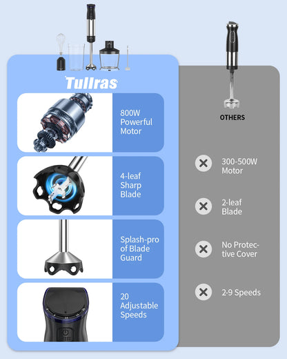 1000W EIH Blender