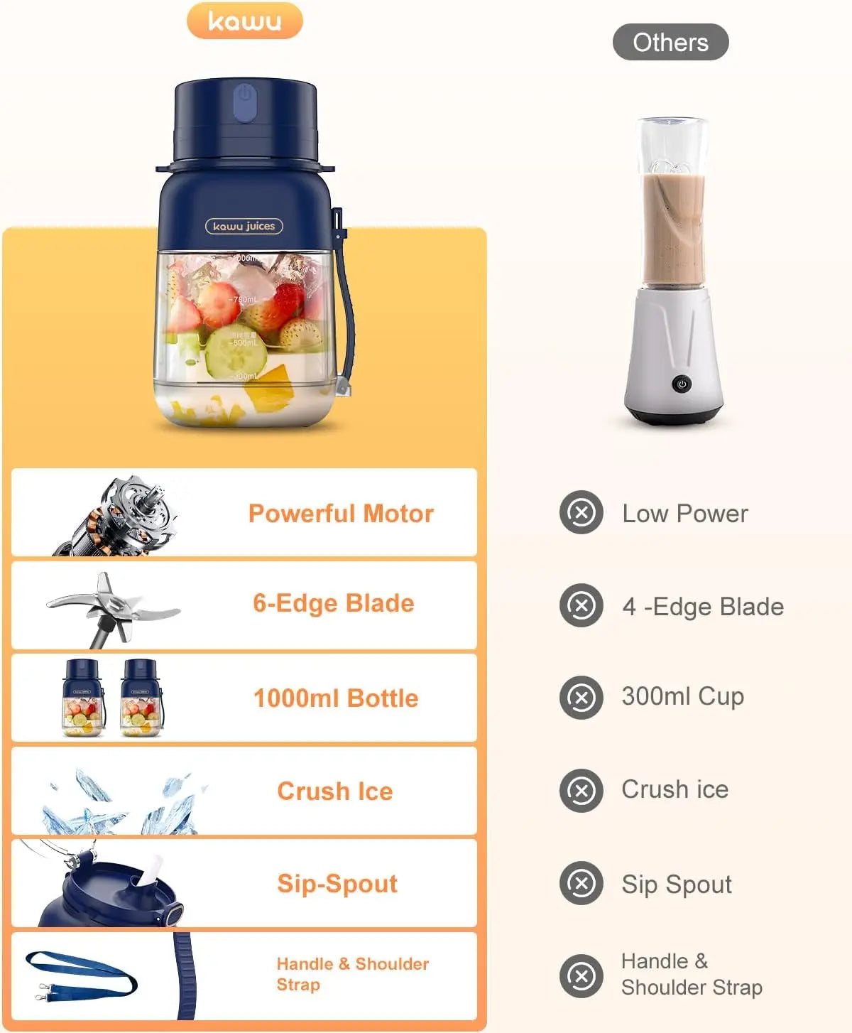 Portable Blender SPBP 34.1 oz